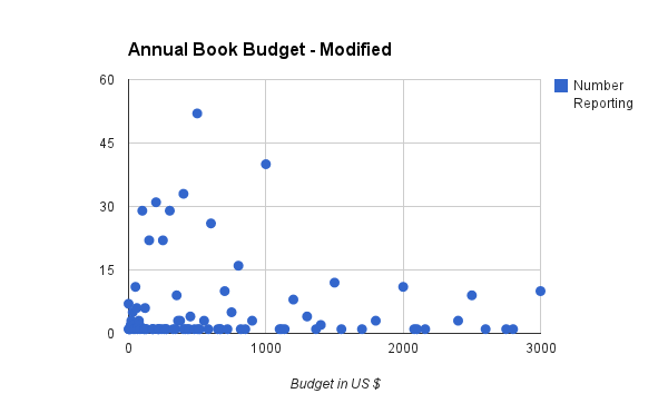 book budget modified