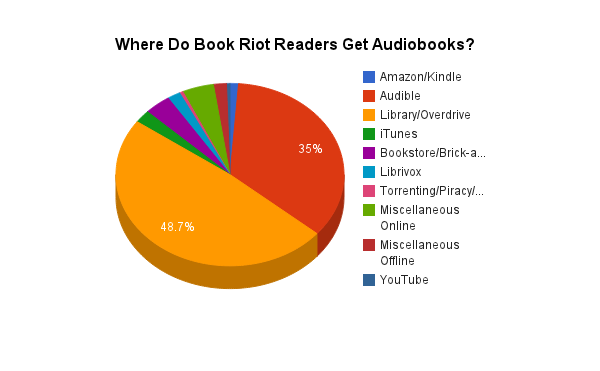 audiobook sources