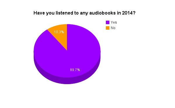 audiobooks in 2014