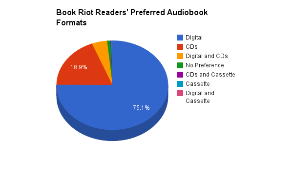 preferred audiobook format