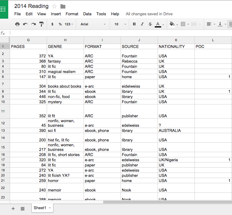 Literature Review Excel Template from bookriotcom.c.presscdn.com